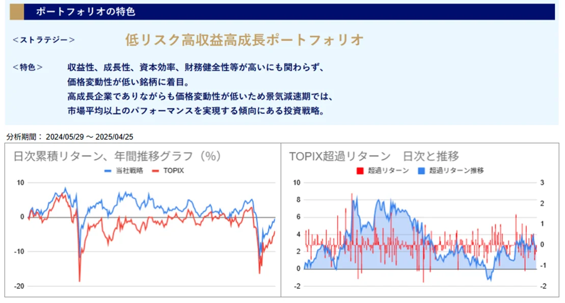運用実績トップ戦略日次
