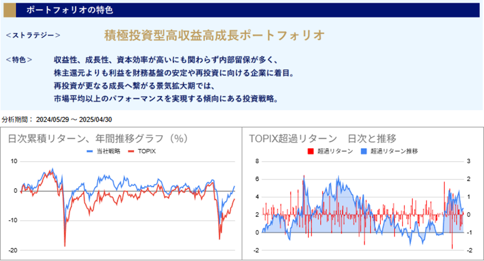 運用実績トップのグラフ