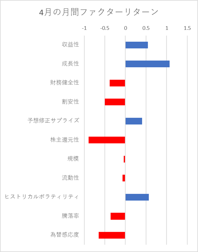 月間ファクターリターン横棒