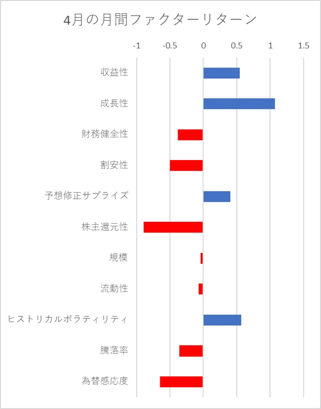 月間ファクターリターン横棒