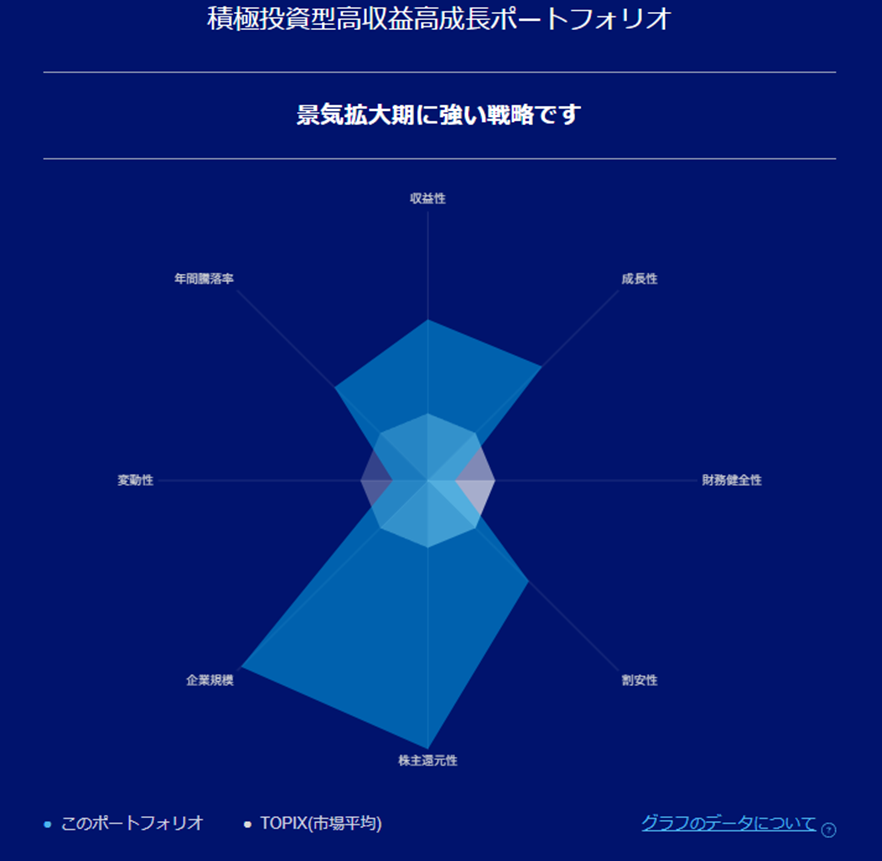 リスク特性