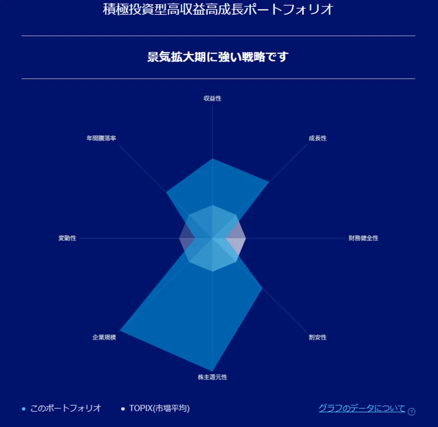 リスク特性
