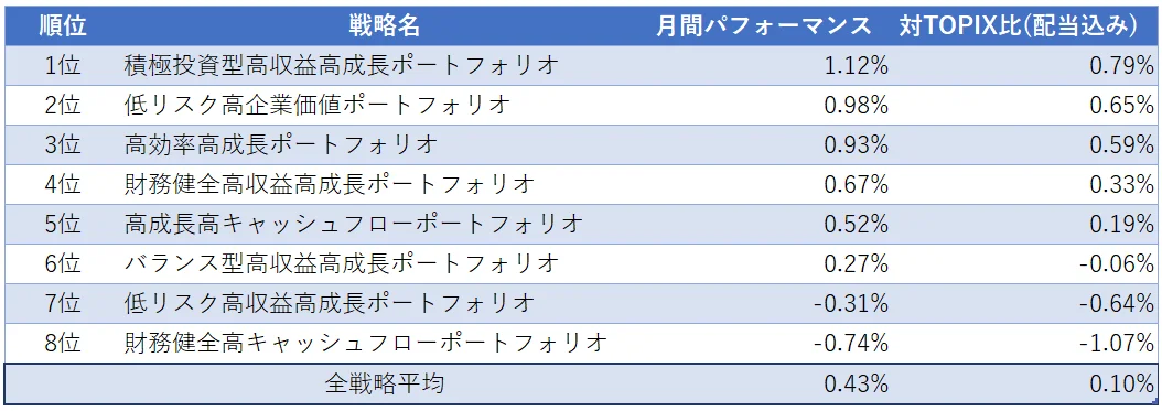 運用実績