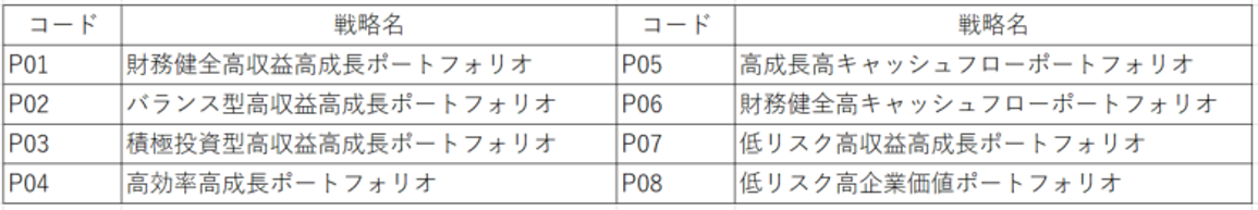 戦略一覧