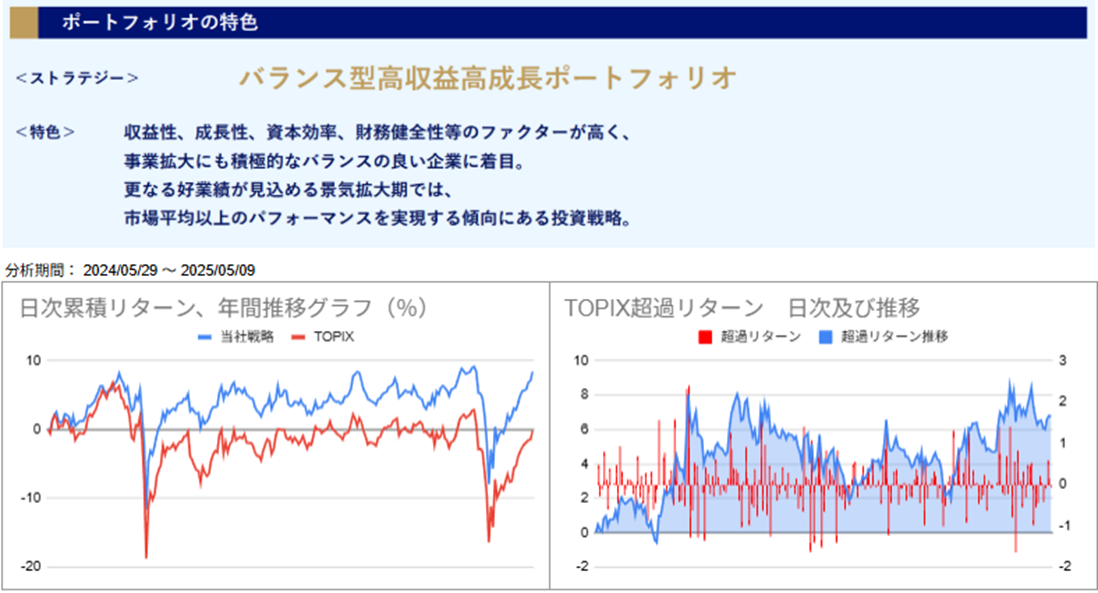 運用実績トップ戦略日次