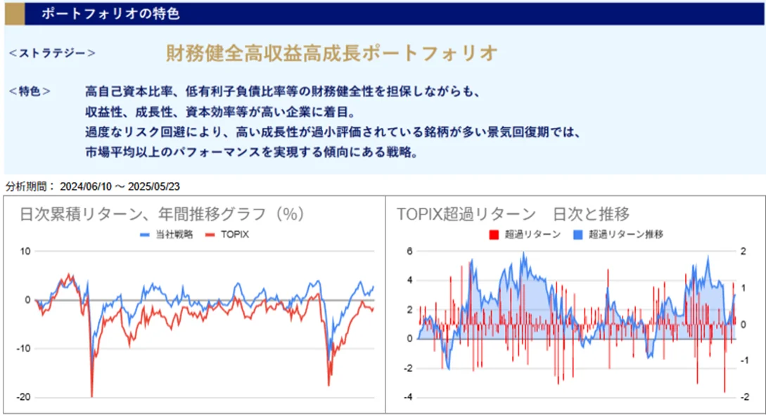 運用実績トップ戦略日次