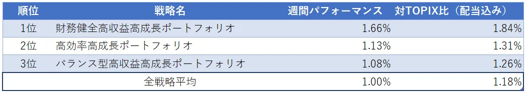 運用実績ランク