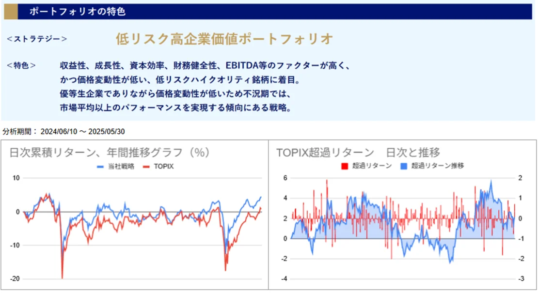 運用実績トップ戦略日次