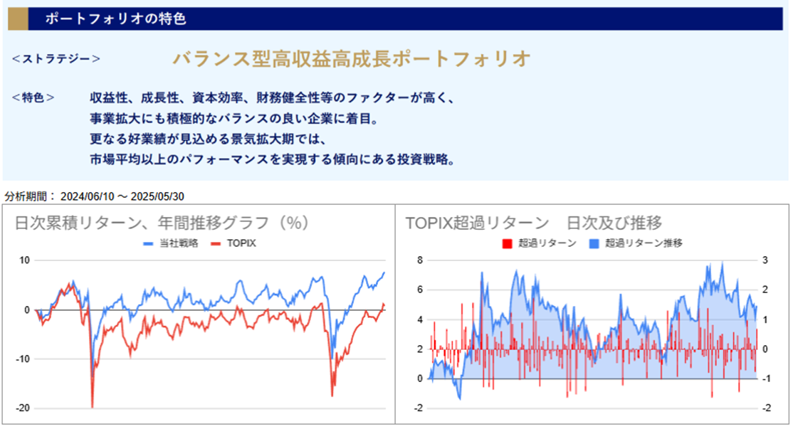運用実績トップのグラフ