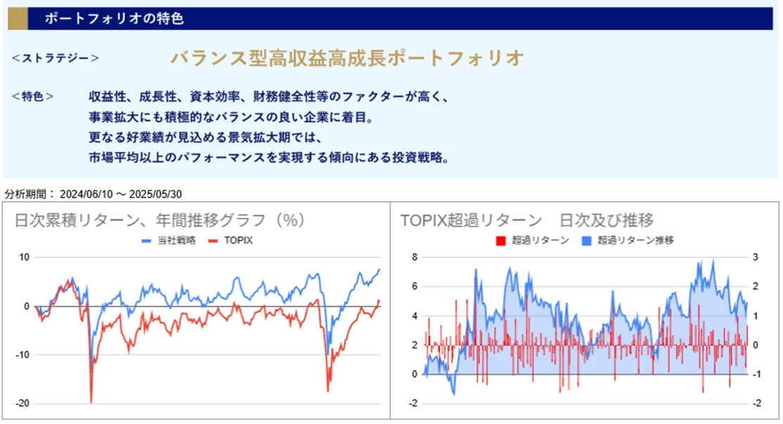運用実績トップのグラフ