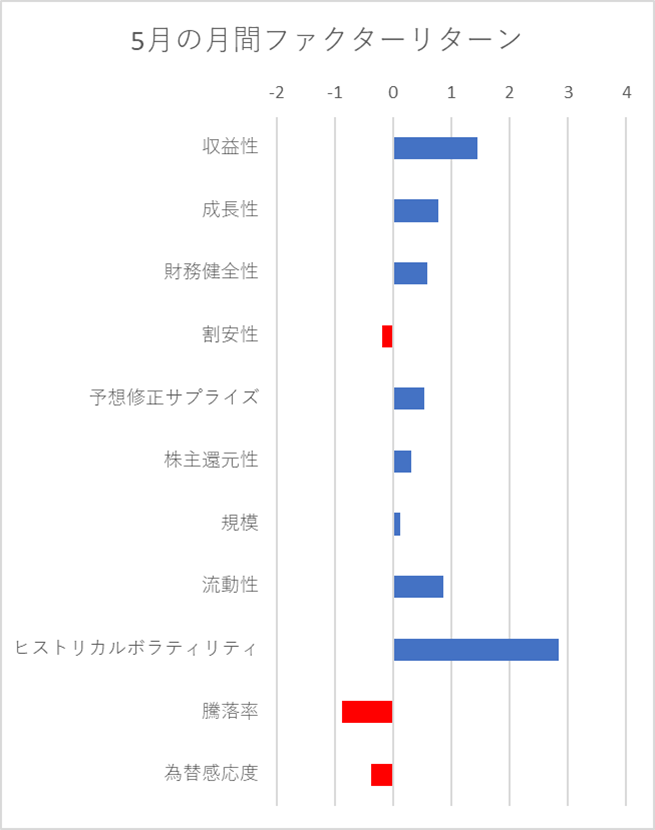 月間ファクターリターン横棒