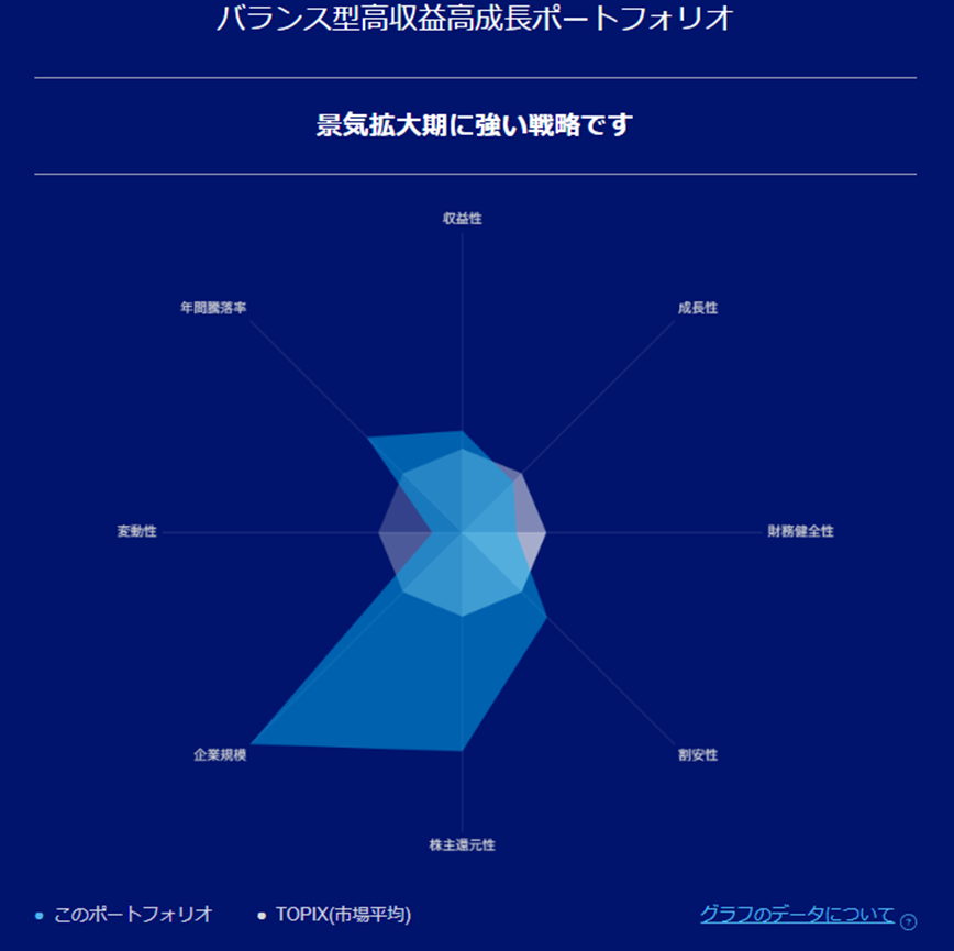 リスク特性
