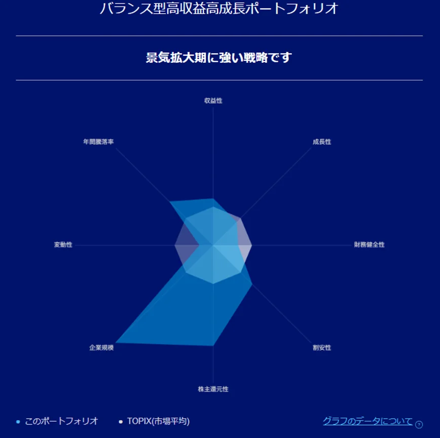 リスク特性
