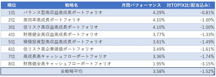 運用実績