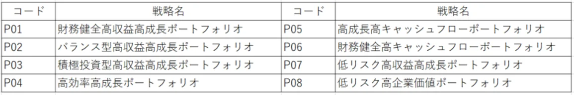 戦略一覧
