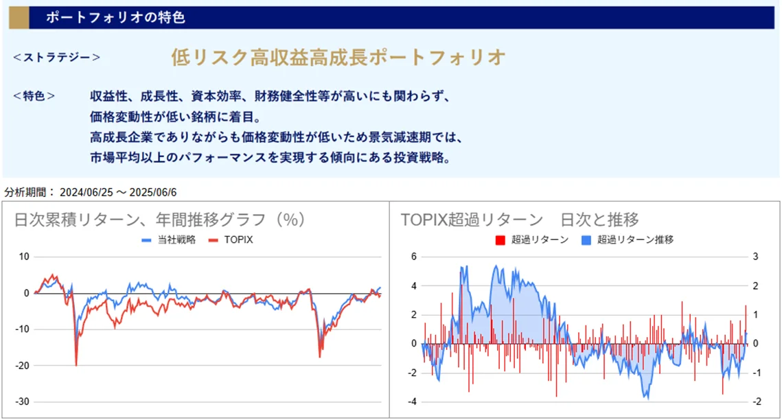 運用実績トップ戦略日次