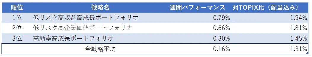運用実績ランク