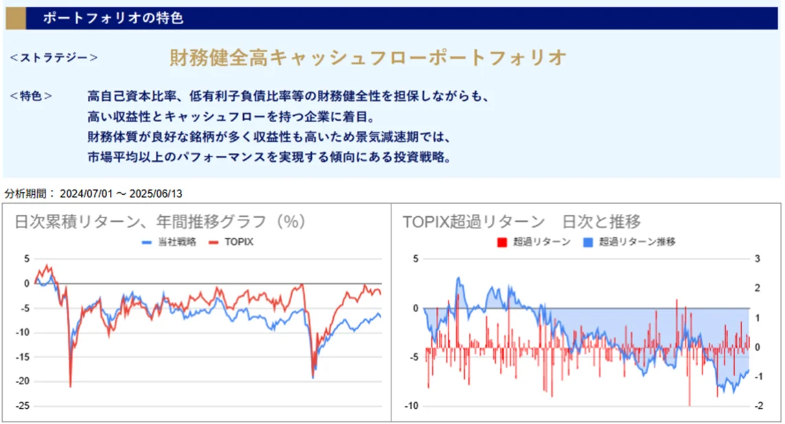 運用実績トップ戦略日次