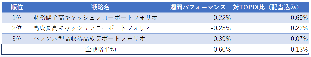 運用実績ランク