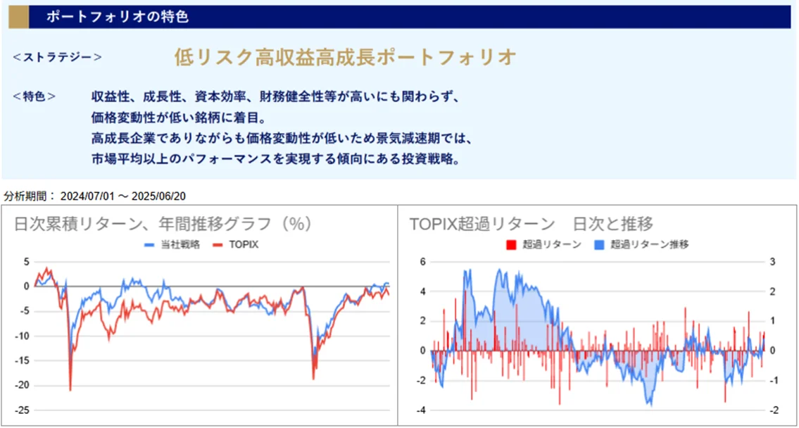 運用実績トップ戦略日次