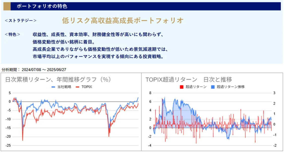 運用実績トップ戦略日次