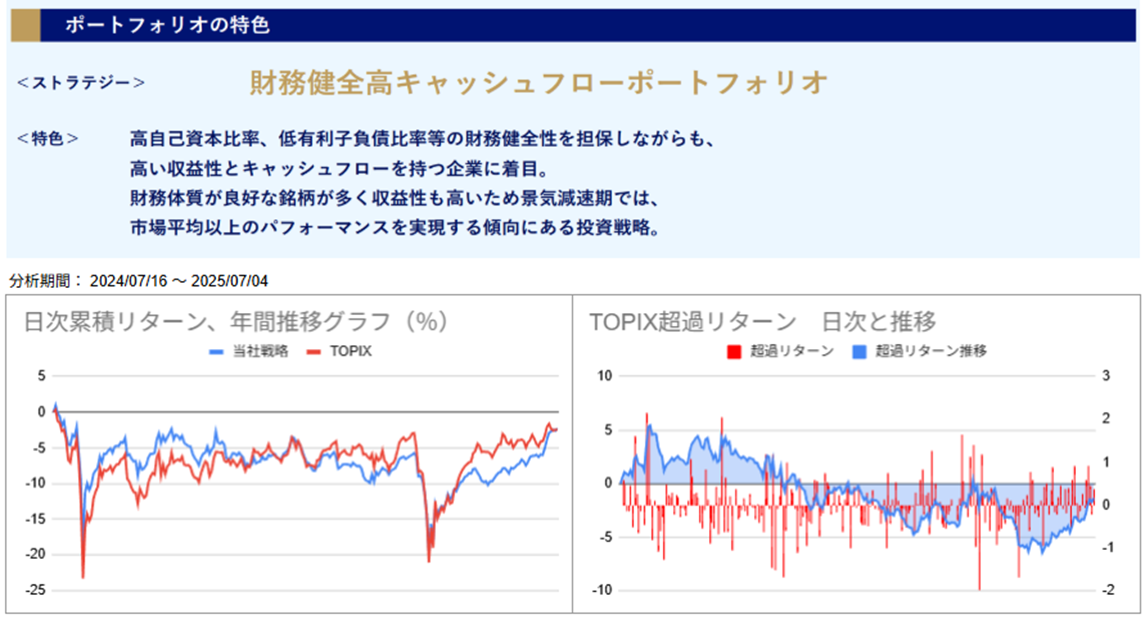 運用実績トップ戦略日次