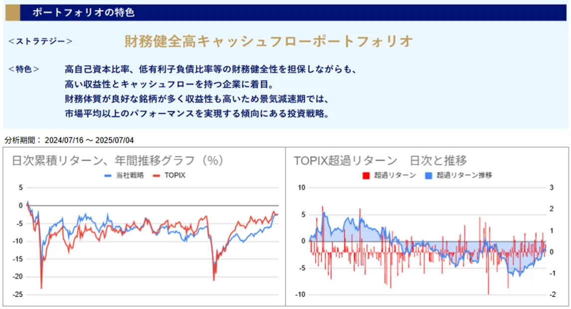 運用実績トップ戦略日次