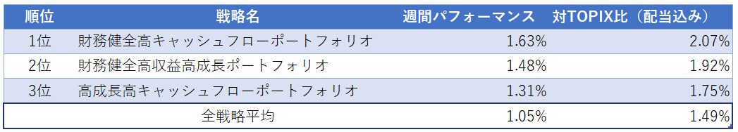 運用実績ランク