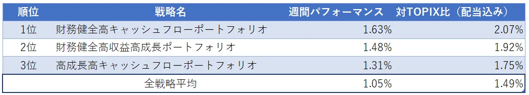 運用実績ランク