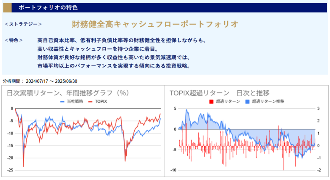 運用実績トップのグラフ