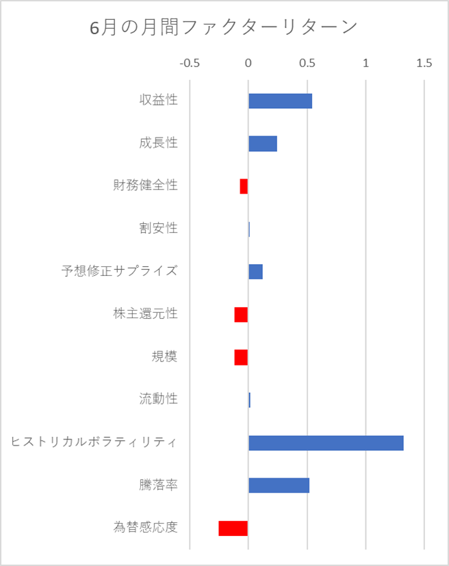 月間ファクターリターン横棒