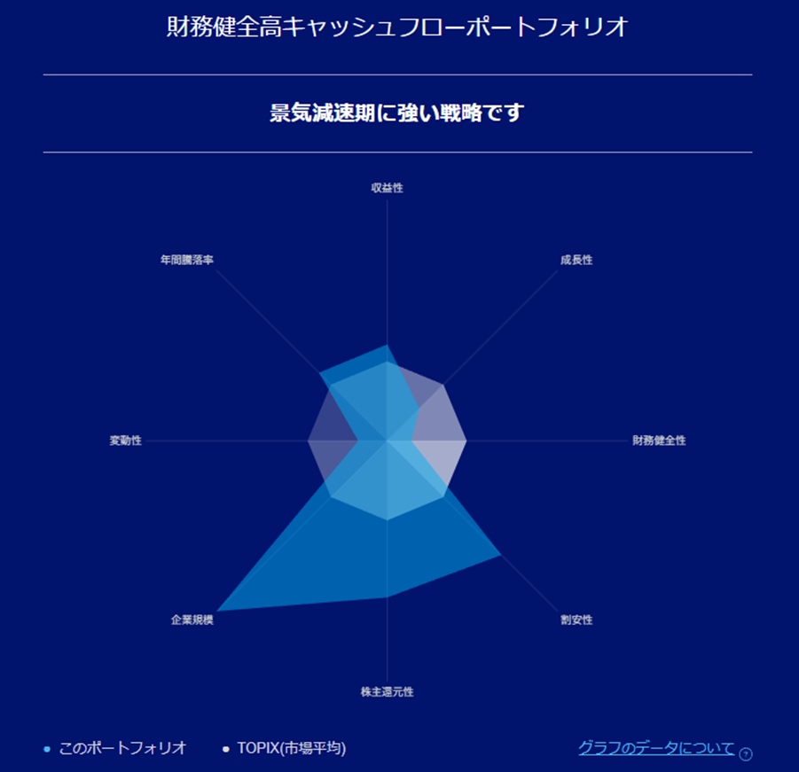 リスク特性