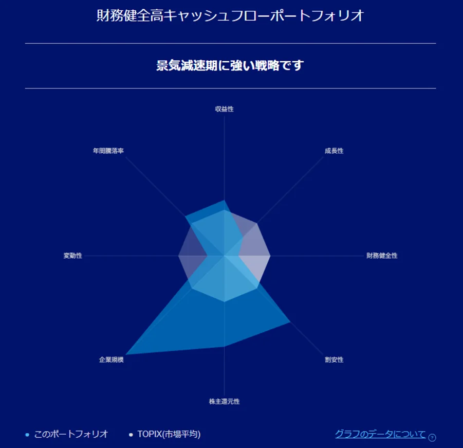 リスク特性