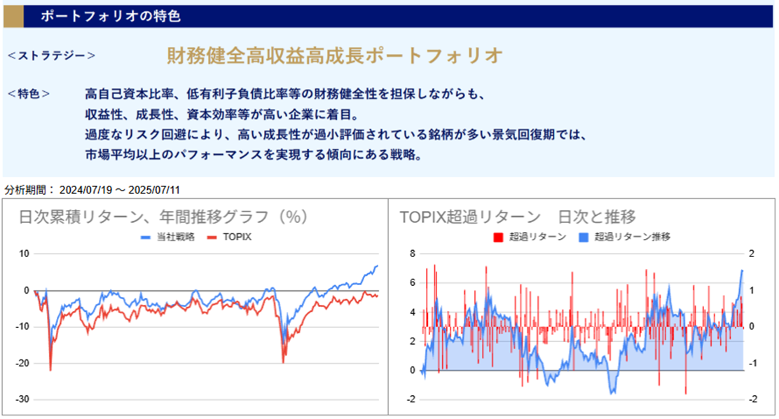 運用実績トップ戦略日次