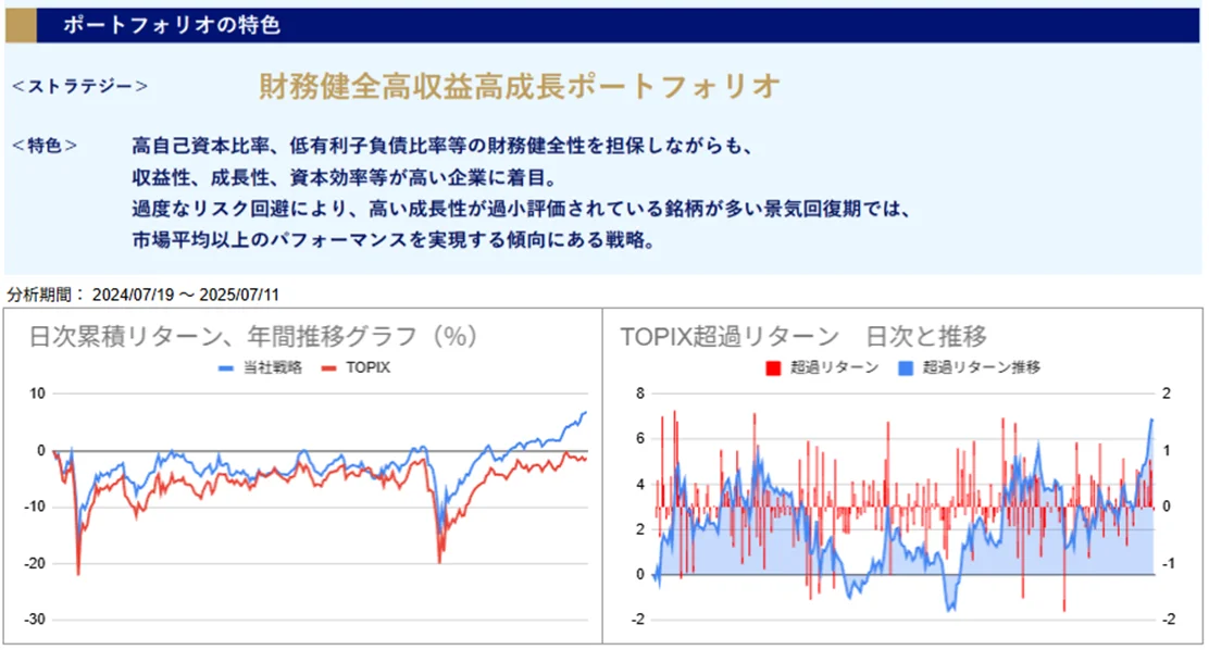 運用実績トップ戦略日次