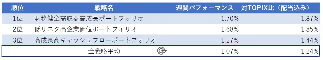 運用実績ランク