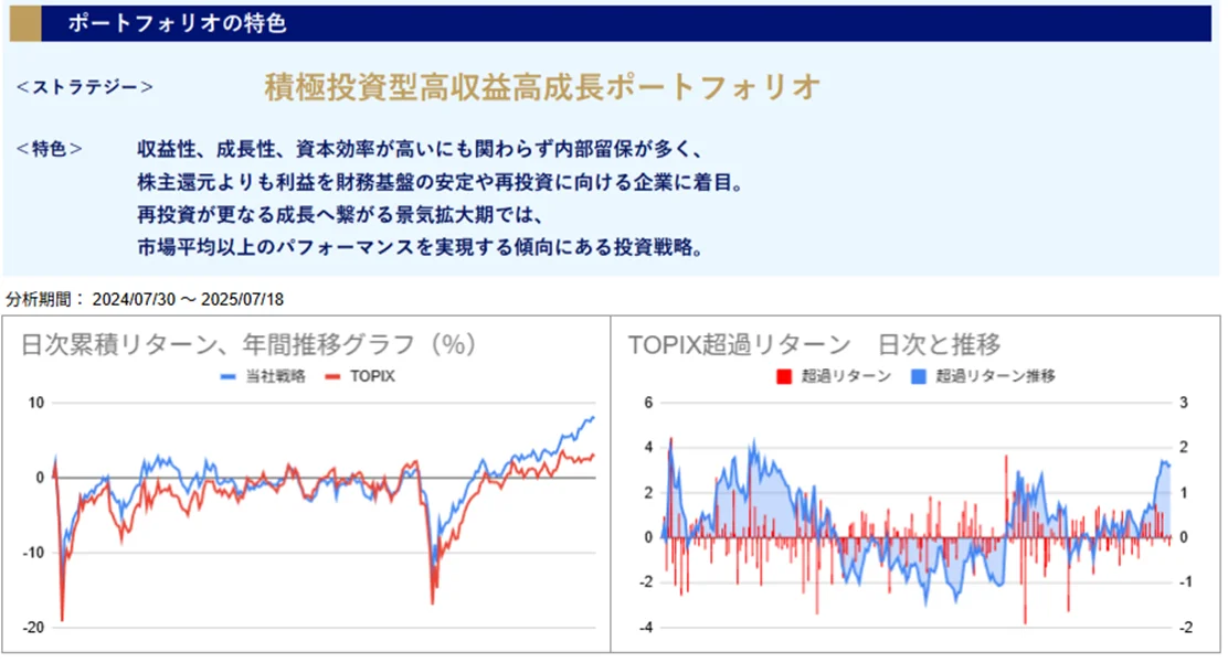 運用実績トップ戦略日次