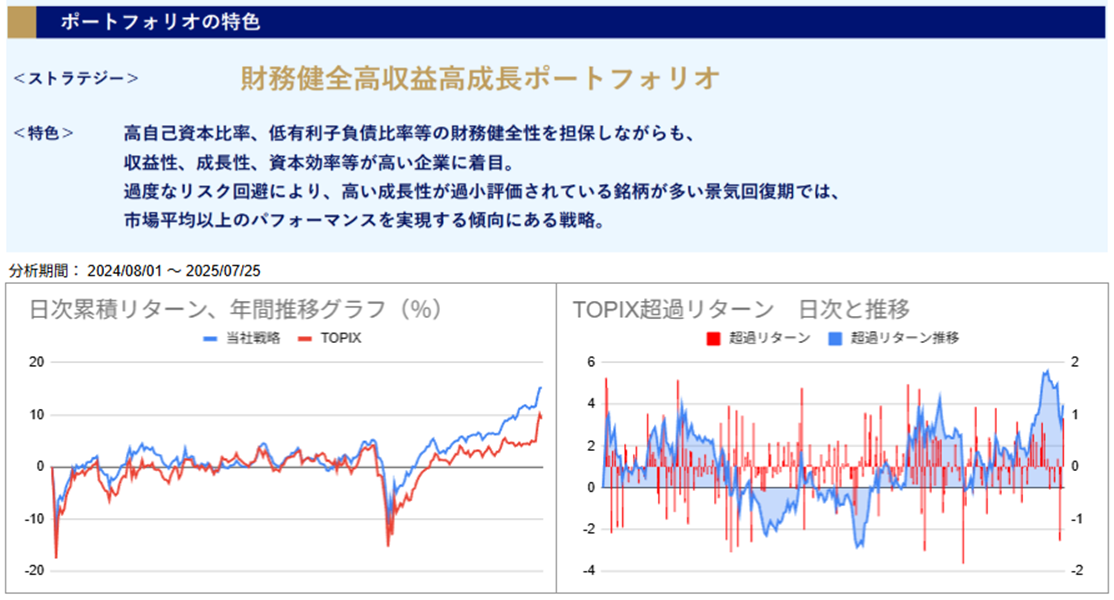 運用実績トップ戦略日次