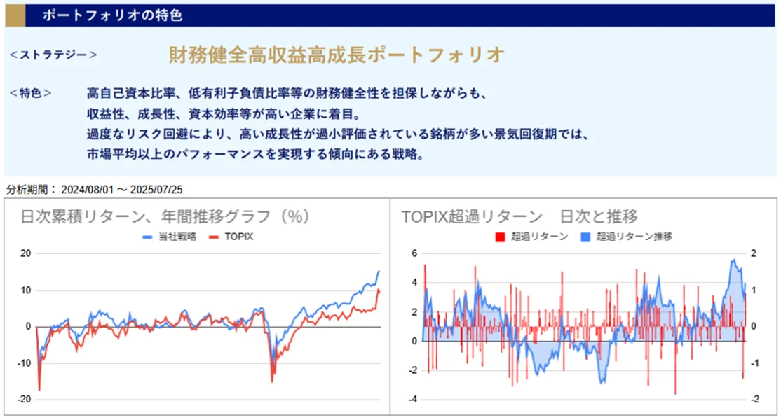 運用実績トップ戦略日次