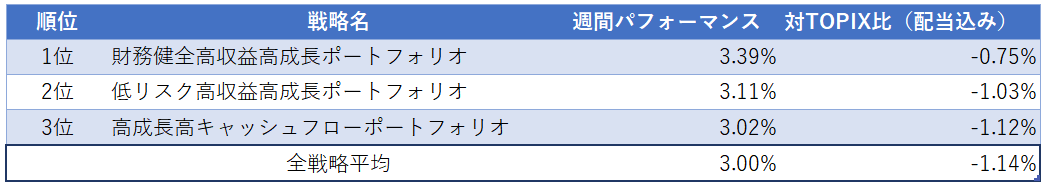 運用実績ランク