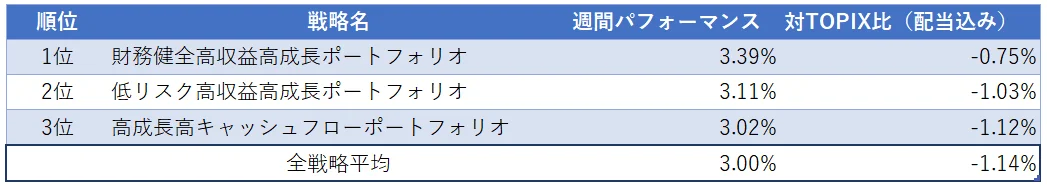 運用実績ランク