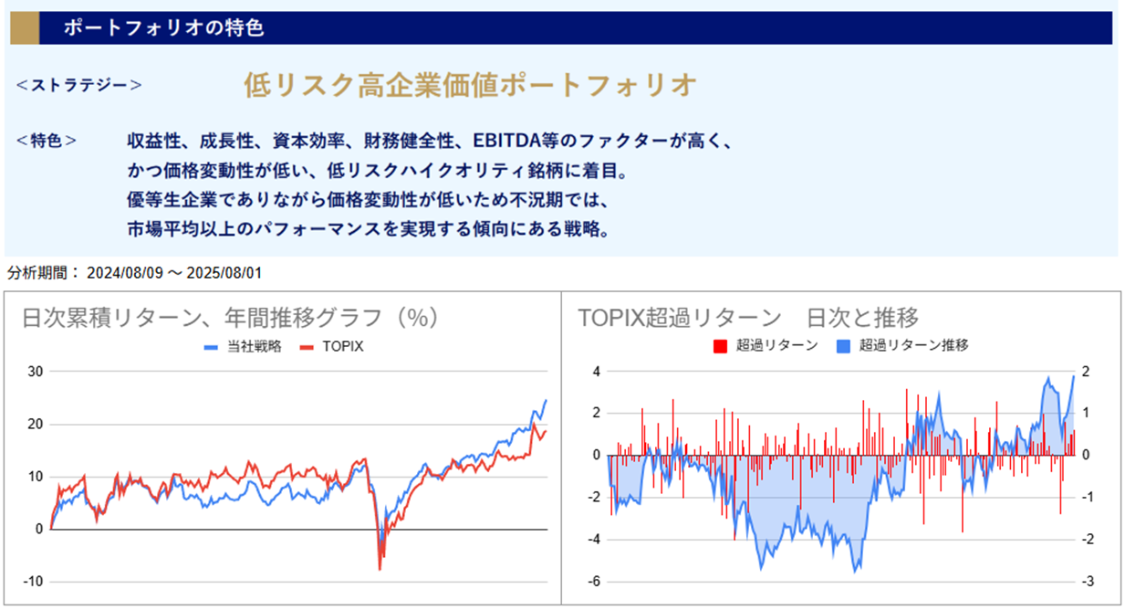 運用実績トップ戦略日次