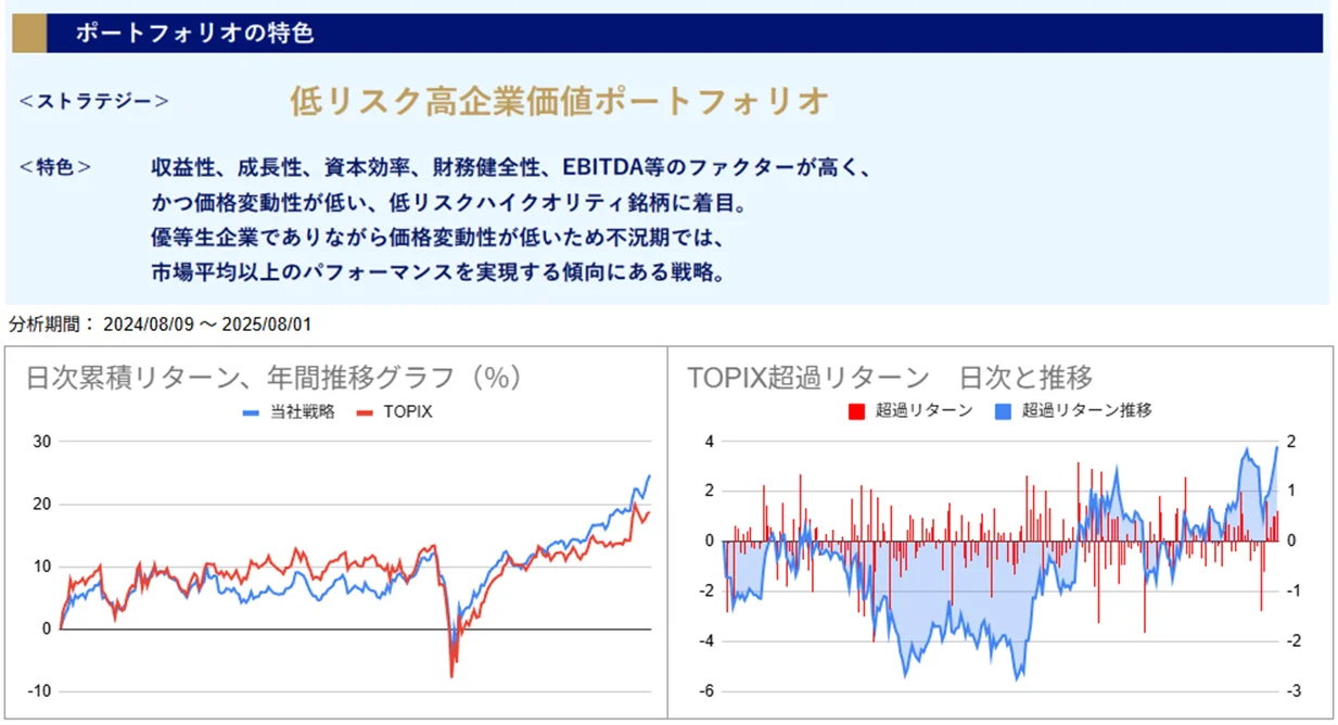 運用実績トップ戦略日次