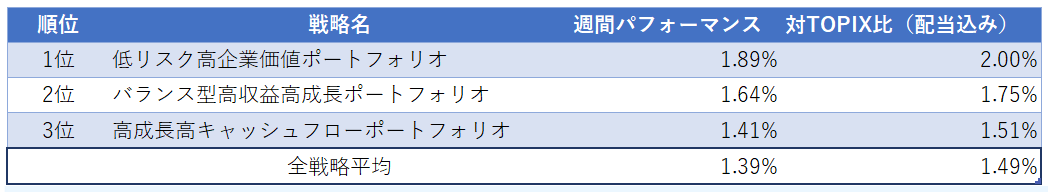 運用実績ランク