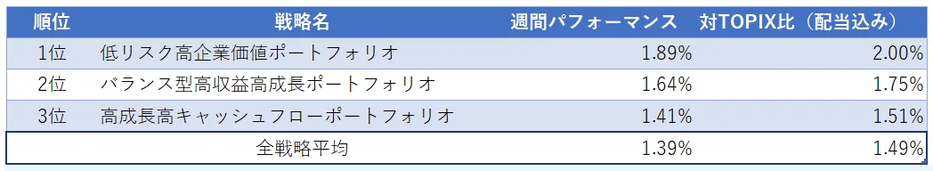 運用実績ランク