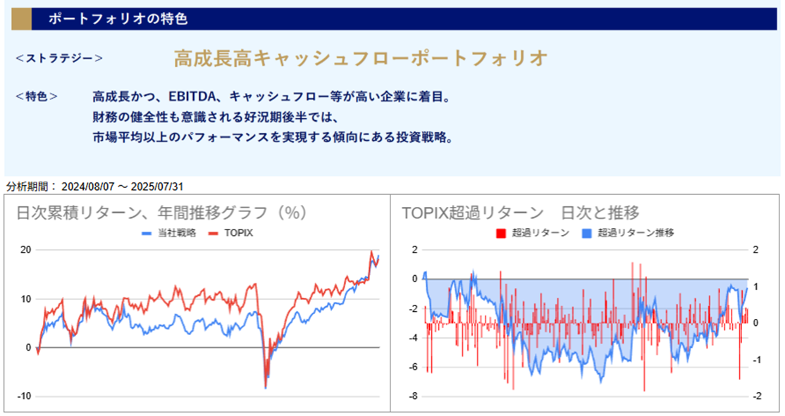 運用実績トップのグラフ
