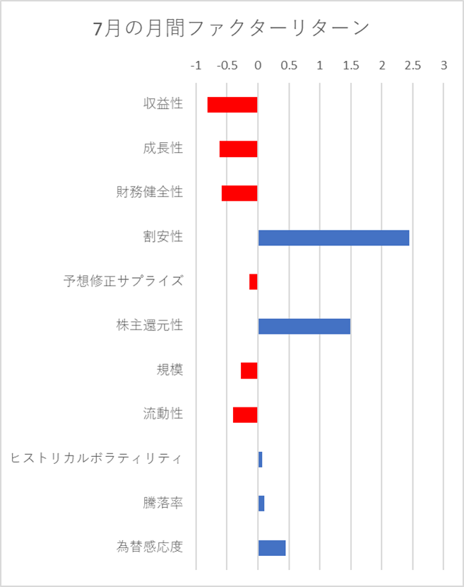 月間ファクターリターン横棒