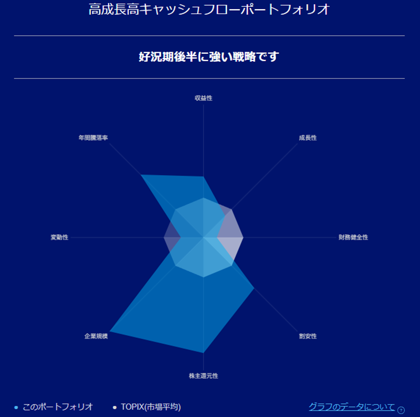 リスク特性
