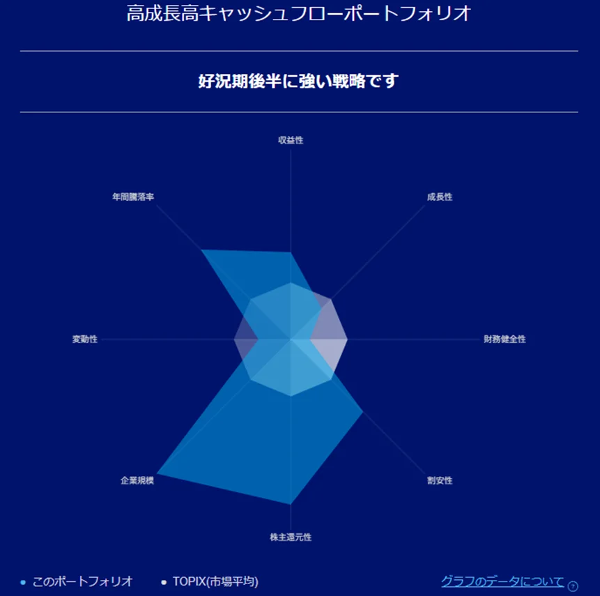 リスク特性