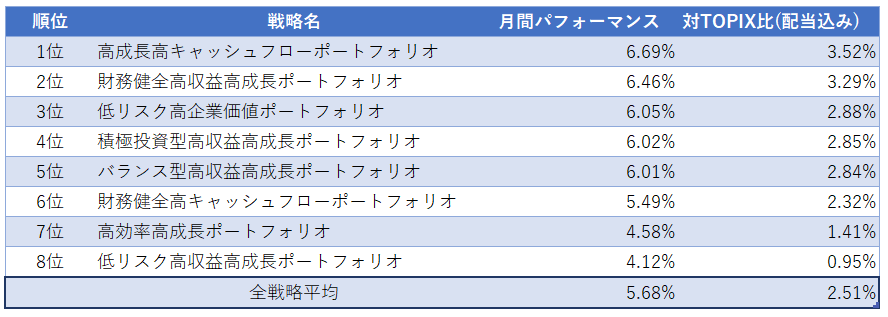 運用実績